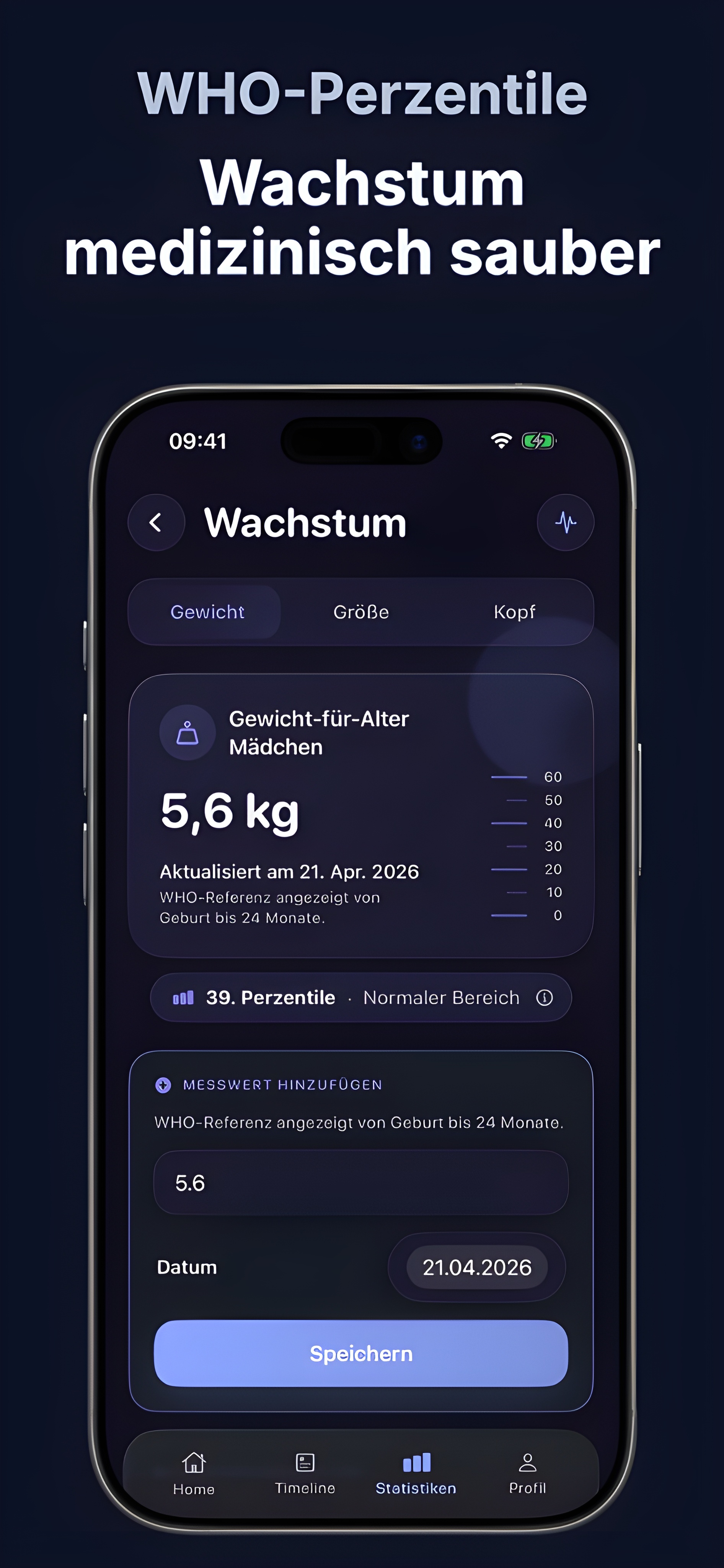 Momly WHO-Wachstumskurven